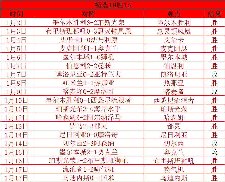 魏震因亚冠,染红禁赛三,罚款,皇冠体育app下载,皇冠体育官网,澳门皇冠体育,bet皇冠体育在线